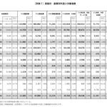 国籍別・産業別外国人数（厚生労働省「外国人雇用状況の届出状況」）