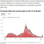 《ブラジル》１日の感染者３０万人弱＝死者も８月以来の千人超え＝９連邦自治体でＩＣＵ逼迫