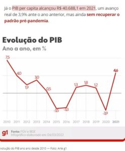 ２０１０～２１年のＧＤＰの推移（４日付Ｇ１サイトの記事の一部）