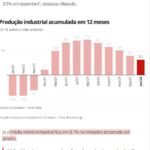 各月の工業生産の推移（９日付Ｇ１サイトの記事の一部）