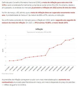 インフレ予想値の推移（２６日付Ｇ１サイトの記事の一部）
