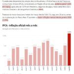 ３月の物価指数が急上昇した事を示すグラフ（８日付Ｇ１サイトの記事の一部）