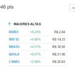 【23日の市況】ペトロブラス株の上昇でIbovespaが上昇 ドルは1.41%後退し、4.80レアルに到達