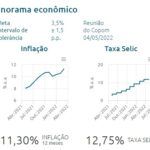 １２カ月の累積インフレ１１・３０％、Ｓｅｌｉｃ１２・７５％（中央銀行サイトより）