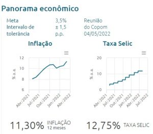 １２カ月の累積インフレ１１・３０％、Ｓｅｌｉｃ１２・７５％（中央銀行サイトより）