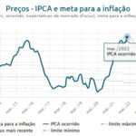 パンデミック開始以来、急激に上がり始めたインフレ率（ブラジル中央銀行サイト）