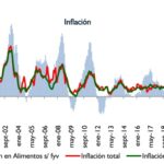 パラグアイのインフレ（ＢＣＰ４月短報）