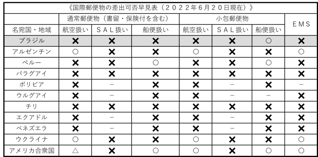 P＠普通郵便は期日に関係なく平日発送ページ 日本郵便：土曜配達中止を要望 総務省、影響調査へ | 毎日新聞