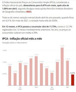 月毎のＩＰＣＡの推移（９日付Ｇ１サイトの記事の一部）