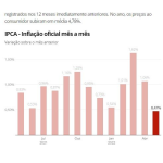 月毎のＩＰＣＡの推移（９日付Ｇ１サイトの記事の一部）