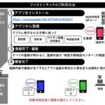 厚生労働省・検疫所の広報書類の一部