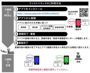 厚生労働省・検疫所の広報書類の一部