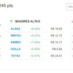 【19日の市況】イボベスパ指数は1.37%上昇、ドルは0.10%下落