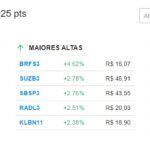 【22日の市況】Ibovespaはウォール街と共に下落するも週足では2.45%上昇、ドルは僅かに上げ