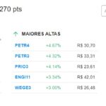 【25日の市況】Ibovespaは1.36％上げて10万ポイントの大台に復帰、ドルはマイナス2.35％でR$ 5.40割る