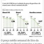 《ブラジル》ガソリン代が６・５％低下＝ＩＣＭＳの引き下げ効果出る＝来年以降のインフレ懸念残る