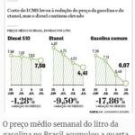 ディーゼル油とガソリン、エタノールの平均価格の推移（１９日付エスタード紙の記事の一部）