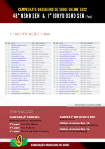 第４８回ブラジル王将戦の結果発表サイト画面