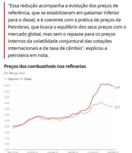 ディーゼル油とガソリンの価格の推移（上から、４日付Ｇ１サイトの記事の一部）