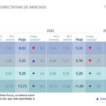 《ブラジル》フォーカスのインフレ予測６・８２％に＝ＧＤＰは２・０２％成長か