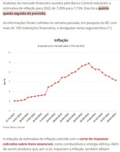 ＩＰＣＡの予測値の推移(１日付Ｇ１サイトの記事の一部)