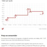 配送業者向けの台所用液化ガスの販売価格の推移（１２日付Ｇ１サイトの記事の一部）