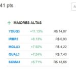 【27日の市況】ルーラ大統領の「ブラジル人への新しい手紙」でイボベスパが3％上昇して1.66％高値引け、ドルは1.39％下落