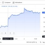 ２日の大統領選を受けて、３日の開場早々に急騰した様子（B3）