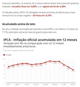 １２カ月間の累計ＩＰＣＡの推移（１１日付Ｇ１サイトの記事の一部）