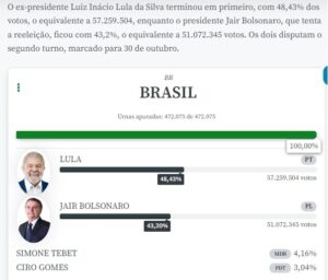 大統領選の最終結果(4日付アジェンシア・ブラジルの記事の一部)