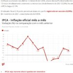 月ごとのＩＰＣＡの推移（９日付Ｇ１サイトの記事の一部）