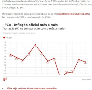 月ごとのＩＰＣＡの推移（９日付Ｇ１サイトの記事の一部）