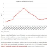 今年のインフレ予測の推移（５日付Ｇ１サイトの記事の一部）