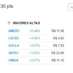【9日の市況＋解説】ブラジリアの襲撃事件は無視、Ibovespaは0.15％上昇、ドルはわずかに前進