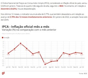 月々のＩＰＣＡの推移（９日付Ｇ１サイトの記事の一部）