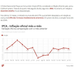 月々のＩＰＣＡの推移（９日付Ｇ１サイトの記事の一部）