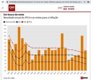 《ブラジルでは右派が28%、左派が21%、中道が20%》と報じる4日付ポデル360記事の一部