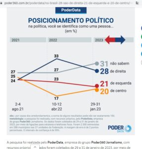 CNNブラジル記事。前回のPT政権中、インフレ目標は5%から4%台だった