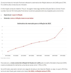 ２３年のインフレ予想値の推移（１月３０日付Ｇ１サイトの記事の一部）