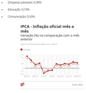 各月のＩＰＣＡの推移（１１日付Ｇ１サイトの記事の一部）