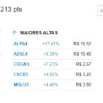 【22日の市況】コモディティ輸出企業が引っ張ってIbovespa0.48%下落、ドルは0.50%下落して4.97レアルへ 国内市場に関連する企業がかなり上昇したがプラス圏には至らず
