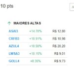 【6日の市況】Ibovespaは1.70％上昇して114千ポイントを超えて11月以来で最高水準に、  ブラジルのインフレの後退やFRB利上げ断念との予測、鉱石価格の回復で