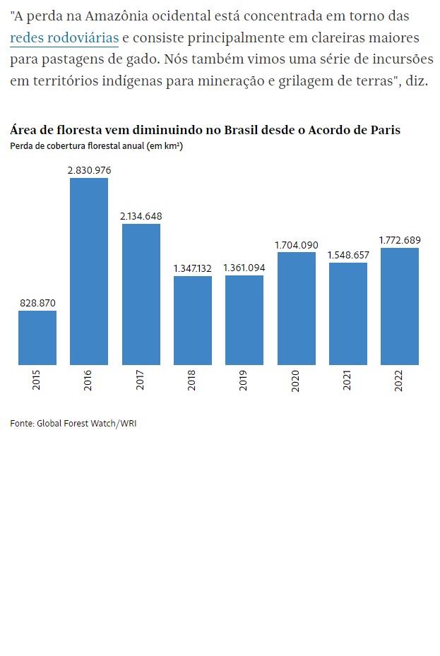 ブラジル国内の森林伐採量の推移(27日付フォーリャ紙サイトの記事の一部)