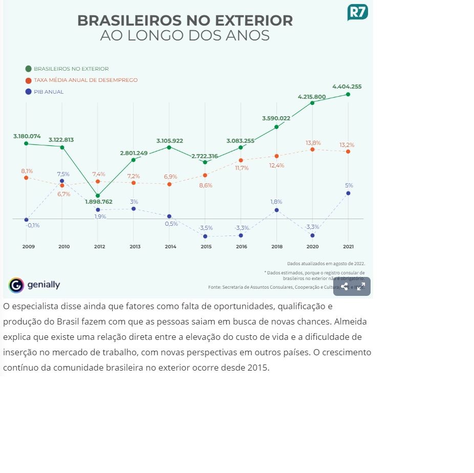 国外在住のブラジル人の数と失業率、ＧＤＰの推移（５日付Ｒ７サイトの記事の一部）