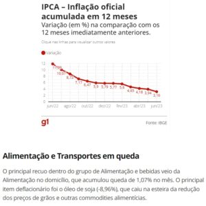 直近１２カ月間の累積ＩＰＣＡの推移（１１日付Ｇ１サイトの記事の一部）