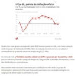 ＩＰＣＡ‐１５の推移を表すグラフ（２５日付Ｇ１サイトの記事の一部）