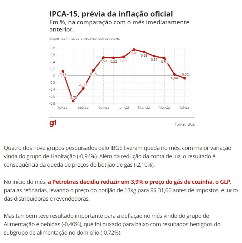 ＩＰＣＡ‐１５の推移を表すグラフ（２５日付Ｇ１サイトの記事の一部）