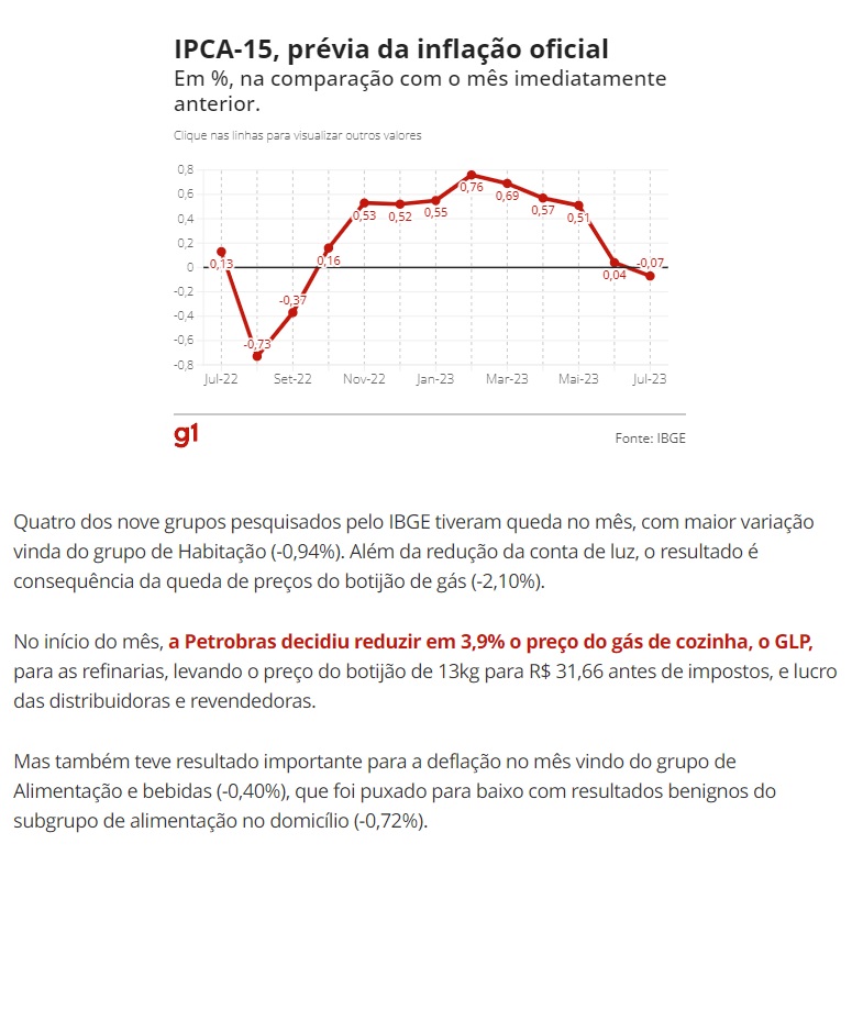 ＩＰＣＡ‐１５の推移を表すグラフ（２５日付Ｇ１サイトの記事の一部）