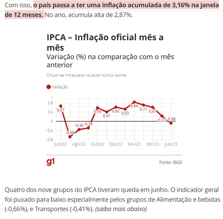 月毎のＩＰＣＡの推移（１１日付Ｇ１サイトの記事の一部）