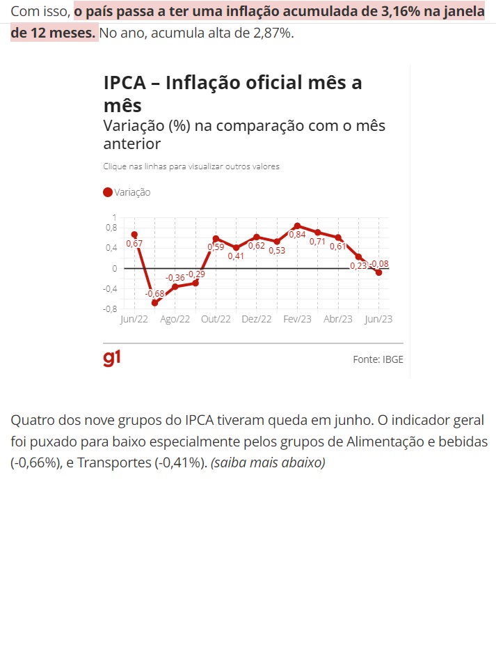 月毎のＩＰＣＡの推移（１１日付Ｇ１サイトの記事の一部）